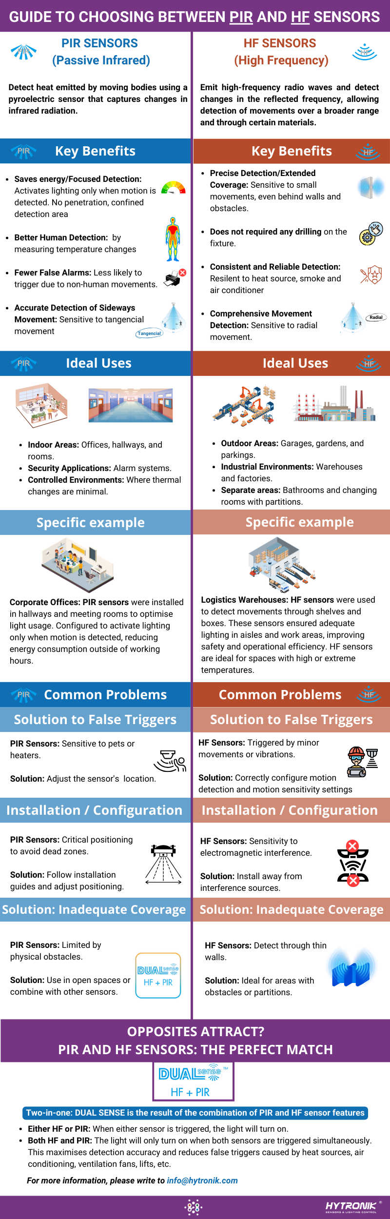 Guide Overview